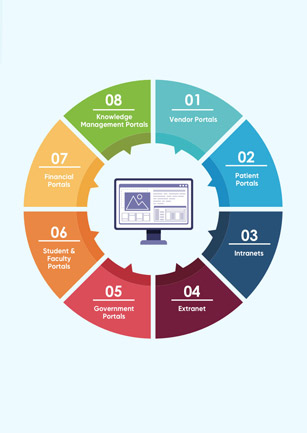 Web Portals